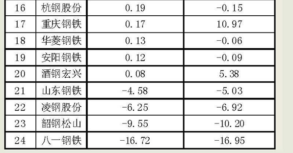韶钢GDP_韶钢李世平(2)
