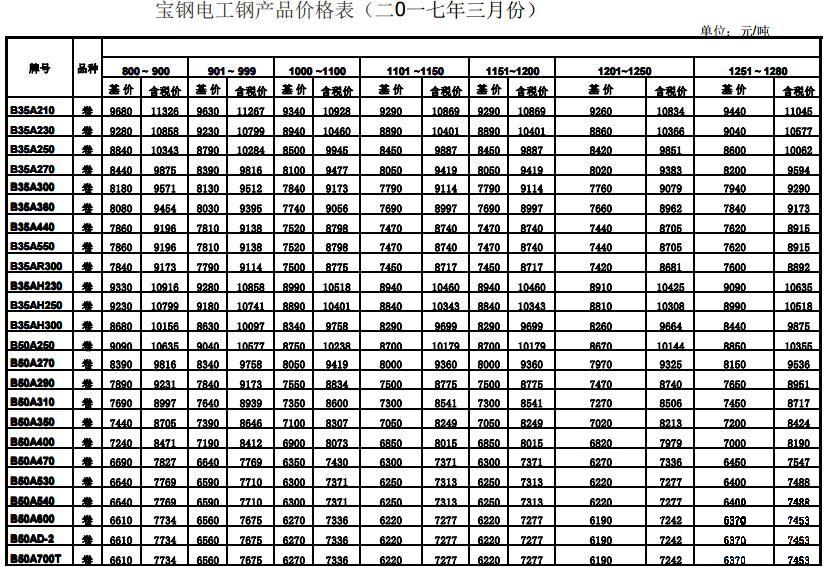 2017年3月宝钢电工钢产品价格表===湖南钢材