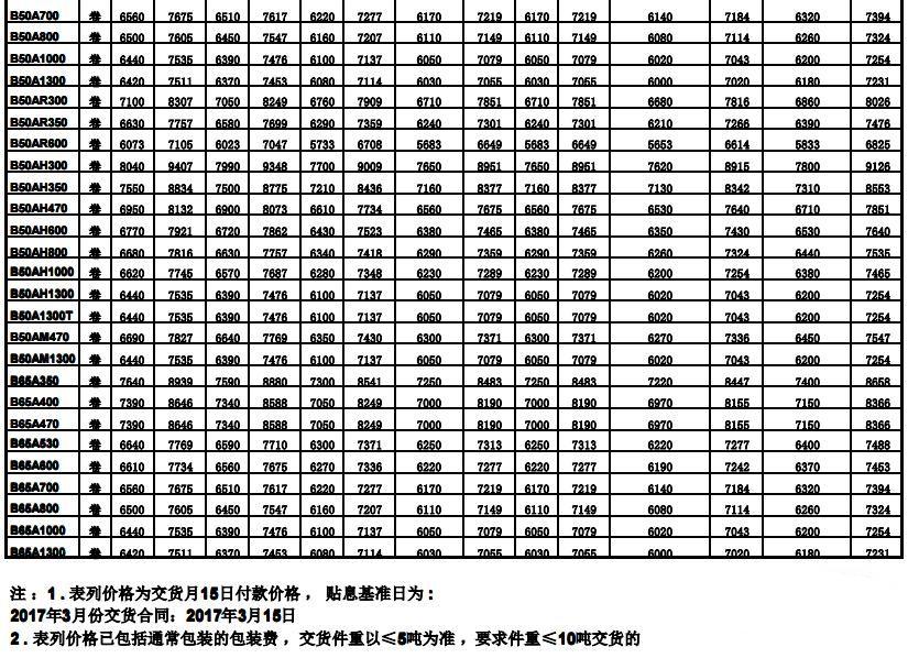 2017年3月宝钢电工钢产品价格表===湖南钢材